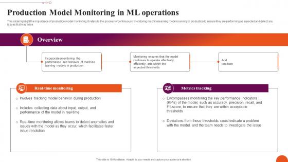 Production Model Monitoring In ML Exploring Machine Learning Operations Inspiration Pdf