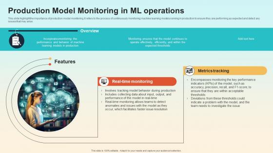 Production Model Monitoring In ML Operations Introduction To MLOPs IT