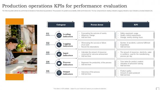 Production Operations KPIs For Performance Evaluation Structure Pdf