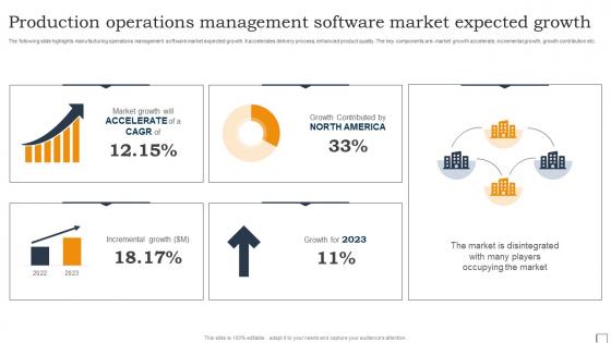 Production Operations Management Software Market Expected Growth Slides Pdf