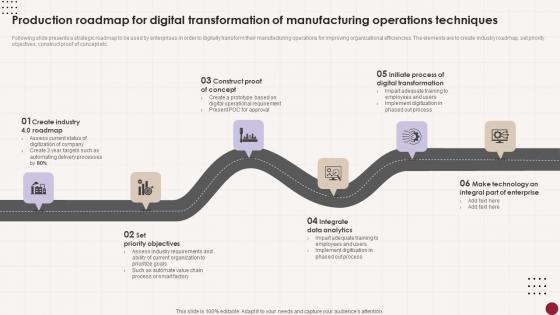 Production Roadmap For Digital Transformation Of Manufacturing Operations Techniques Icons Pdf