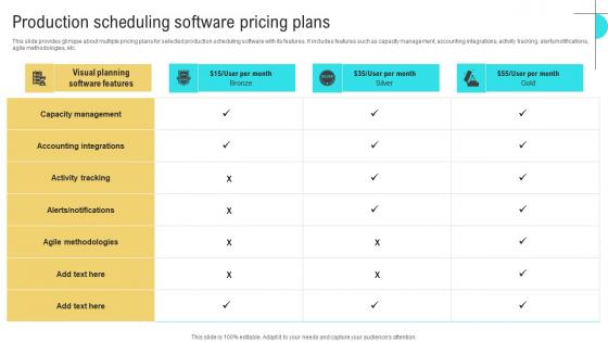 Production Scheduling Business Performance Optimization New Operations Strategy Information Pdf Production Scheduling Business Performance Optimization New Operations Strategy Information Pdf