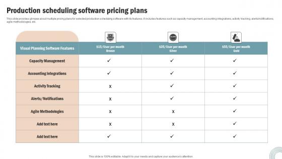 Production Scheduling Software Operations Strategy Improve Business Productivity Inspiration Pdf