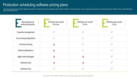 Production Scheduling Software Pricing Developing Extensive Plan For Operational Structure Pdf