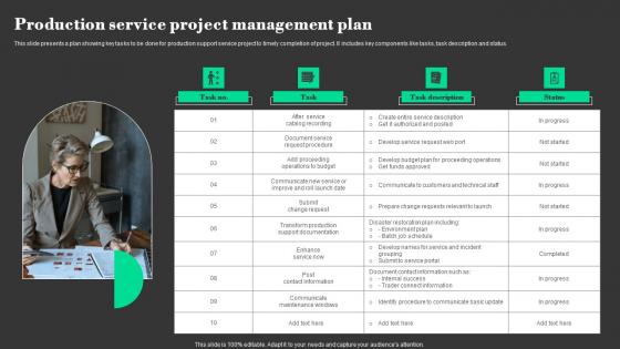 Production Service Project Management Plan Guidelines Pdf
