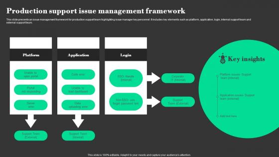 Production Support Issue Management Framework Guidelines Pdf