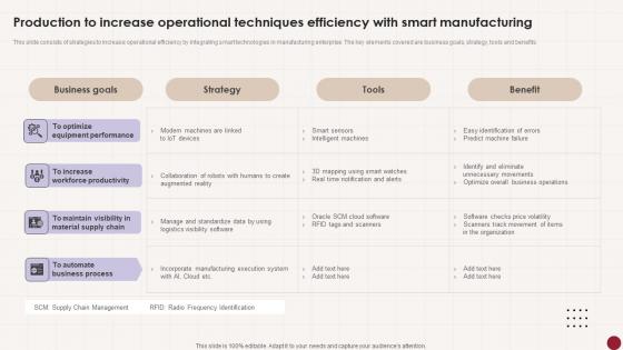 Production To Increase Operational Techniques Efficiency With Smart Manufacturing Designs Pdf