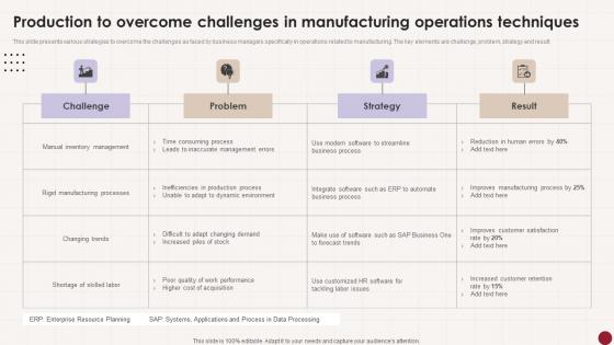 Production To Overcome Challenges In Manufacturing Operations Techniques Demonstration Pdf