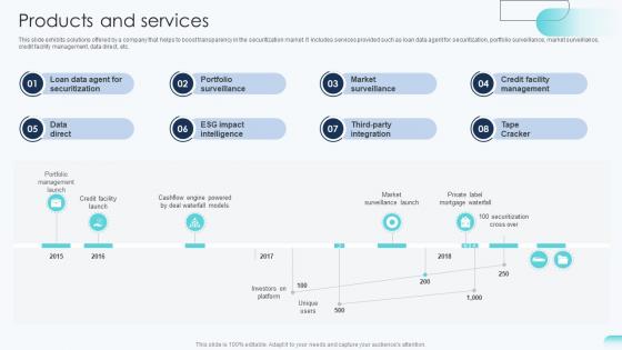 Products And Services Big Data Analytics Investor Funding Elevator Pitch Deck Products And Services Big Data Analytics Investor Funding Elevator Pitch Deck