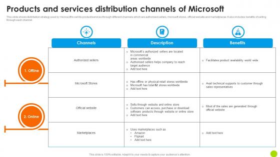 Products And Services Distribution Channels Of Microsoft Long Term Business Themes PDF