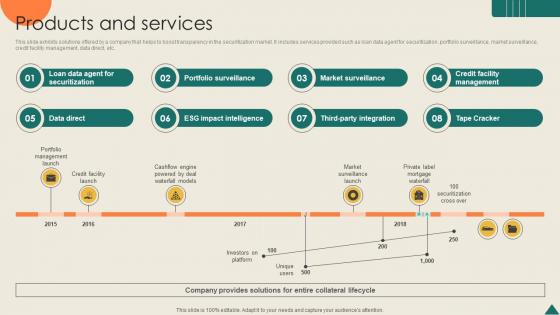 Products And Services Financial Analytics Platform Investor Elevator Pitch Deck