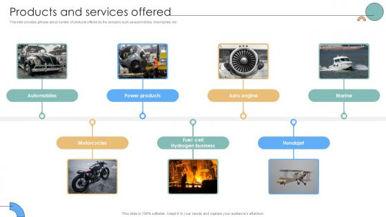 Products And Services Offered Auto Producer Investor Funding Elevator Ppt Example Products And Services Offered Auto Producer Investor Funding Elevator Ppt Example