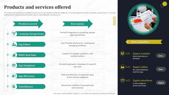 Products And Services Offered Automated Workflow Software Funding Pitch Deck For Company