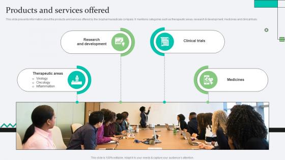 Products And Services Offered Biopharma Research Organization Pitch Deck