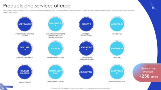Products And Services Offered Biotech Firm Pitch Deck Products And Services Offered Biotech Firm Pitch Deck