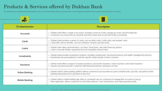 Products And Services Offered By Dukhan Bank Comprehensive Guide To Islamic Professional Pdf