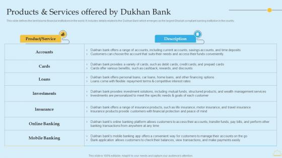 Products And Services Offered By Dukhan Bank In Depth Analysis Of Islamic Banking Themes PDF