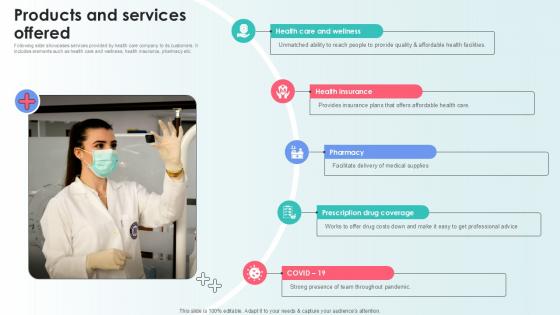 Products And Services Offered Capital Raising Pitch Deck For Health Care Services Ppt Example Products And Services Offered Capital Raising Pitch Deck For Health Care Services Ppt Example