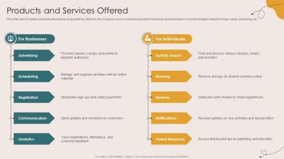 Products And Services Offered Children Events Listing Investor Funding Elevator Pitch Deck
