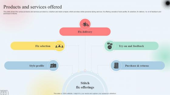 Products And Services Offered Clothing Subscription Platform Investor Funding Elevator Pitch Deck PPT Sample Products And Services Offered Clothing Subscription Platform Investor Funding Elevator Pitch Deck PPT Sample