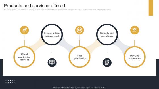 Products And Services Offered Cloud Monitoring And Management Pitch Deck Products And Services Offered Cloud Monitoring And Management Pitch Deck