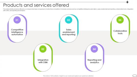 Products And Services Offered Competitive Landscape Analysis Platform Pitch Deck Products And Services Offered Competitive Landscape Analysis Platform Pitch Deck