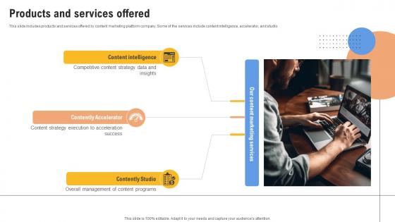 Products And Services Offered Content Management Platform Investor Funding Elevator Pitch Deck Products And Services Offered Content Management Platform Investor Funding Elevator Pitch Deck
