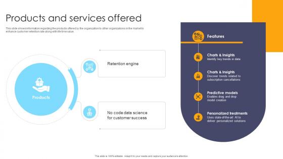 Products And Services Offered Customer Experience Management Company Investor Funding Elevator Pitch Deck Products And Services Offered Customer Experience Management Company Investor Funding Elevator Pitch Deck
