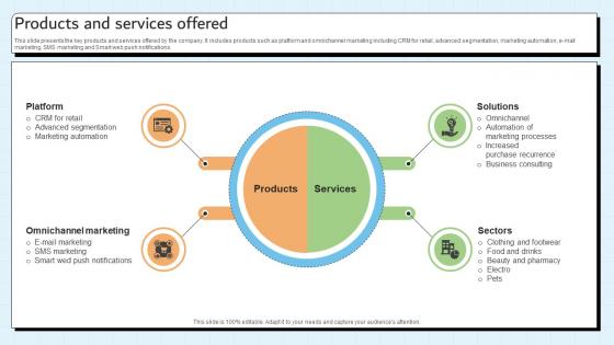 Products And Services Offered Customer Relationship Management Platform Pitch Deck Products And Services Offered Customer Relationship Management Platform Pitch Deck