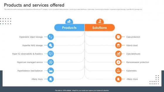 Products And Services Offered Data Management Company Investor Funding Pitch Deck Products And Services Offered Data Management Company Investor Funding Pitch Deck