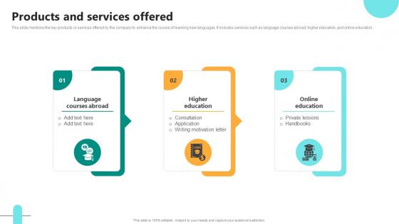 Products And Services Offered Digital Language Learning Solution Pitch Deck