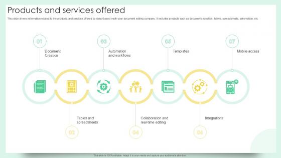 Products And Services Offered Document Creation Software Company Fundraising Ppt Powerpoint Products And Services Offered Document Creation Software Company Fundraising Ppt Powerpoint