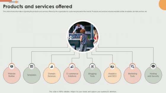 Products And Services Offered E Commerce Solutions Offering Company Fundraising Pitch Deck
