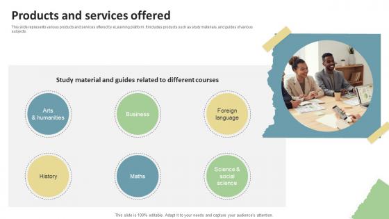 Products And Services Offered Education Platform Investor Funding Elevator Pitch Deck Products And Services Offered Education Platform Investor Funding Elevator Pitch Deck