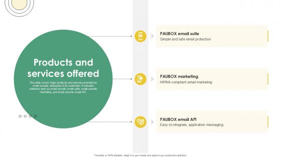 Products And Services Offered Email And Data Protection Platform Capital Funding Pitch Deck PPT Slide Products And Services Offered Email And Data Protection Platform Capital Funding Pitch Deck PPT Slide