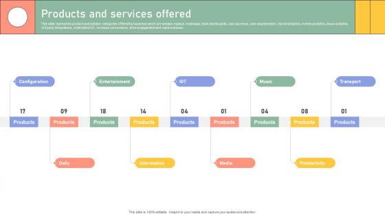 Products And Services Offered Enterprise Software Application Investor Funding Elevator Pitch Deck Products And Services Offered Enterprise Software Application Investor Funding Elevator Pitch Deck