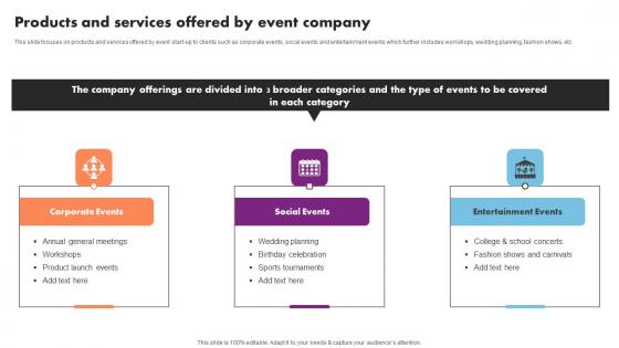 Products And Services Offered Event Management Business Plan Go To Market Strategy Infographics Pdf