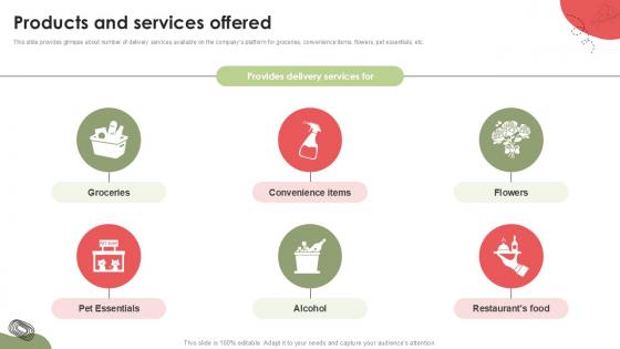 Products And Services Offered Food Delivery Platform Investor Funding Elevator Pitch Deck PPT Example