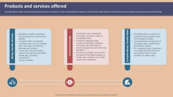 Products And Services Offered Foreign Exchange Company Investor Funding Elevator Pitch Deck Products And Services Offered Foreign Exchange Company Investor Funding Elevator Pitch Deck
