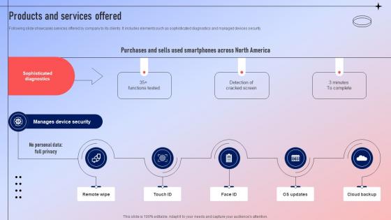 Products And Services Offered Fundraising Pitch Deck For Ecommerce Platform Products And Services Offered Fundraising Pitch Deck For Ecommerce Platform