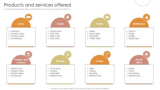 Products And Services Offered Furniture Manufacturing Firm Investor Funding Ppt Presentation Products And Services Offered Furniture Manufacturing Firm Investor Funding Ppt Presentation