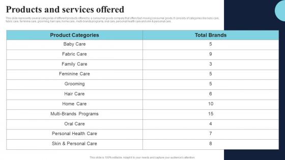 Products And Services Offered Healthcare Product Company Fund Raising Pitch Deck Diagrams Pdf