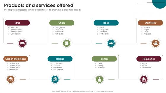 Products And Services Offered Home Furnishings Company Investor Funding Ppt Powerpoint Products And Services Offered Home Furnishings Company Investor Funding Ppt Powerpoint