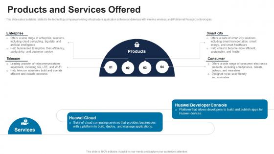 Products And Services Offered ICT Solutions Provider Investor Funding Elevator Pitch Deck Products And Services Offered ICT Solutions Provider Investor Funding Elevator Pitch Deck