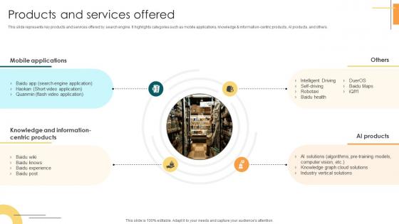 Products And Services Offered Internet Company Investor Funding Elevator Pitch Deck Products And Services Offered Internet Company Investor Funding Elevator Pitch Deck