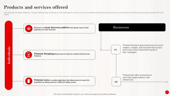 Products And Services Offered Investor Funding Pitch Deck For Pinterests Expansion Formats Pdf