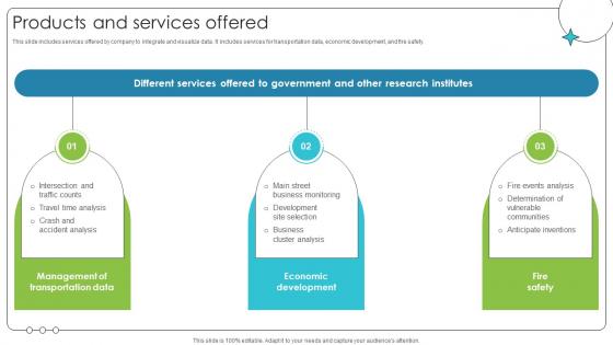 Products And Services Offered Investor Oriented Urbanlogiq Fundraising Deck