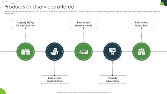 Products And Services Offered Land And Property Marketplace Pitch Deck PPT Slide Products And Services Offered Land And Property Marketplace Pitch Deck PPT Slide