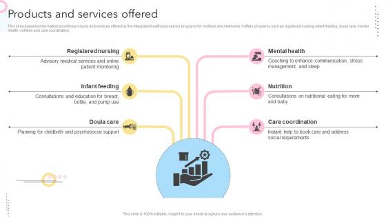 Products And Services Offered Maternity Support Platform Pitch Deck