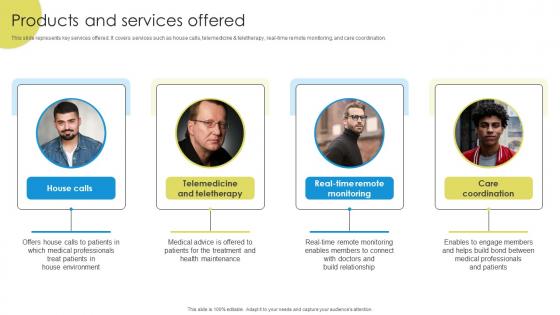 Products And Services Offered Medicare Platform Investor Funding Elevator Pitch Deck Products And Services Offered Medicare Platform Investor Funding Elevator Pitch Deck
